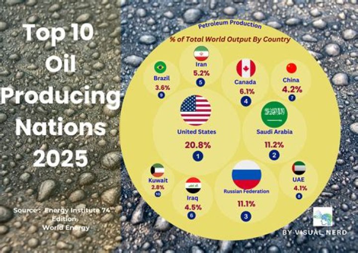 What country produces the most salmon?