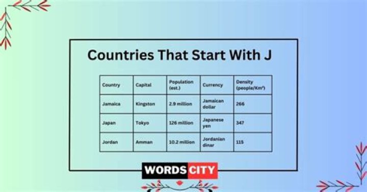 What country starts with J?