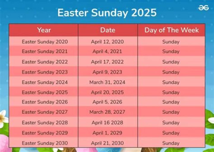 What day was Easter on in 1959?