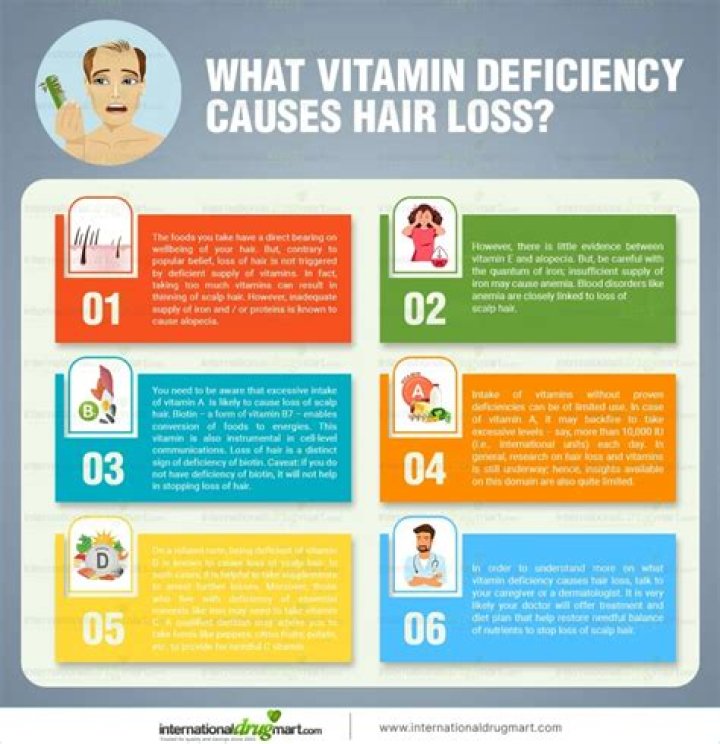 What deficiency causes lips to peel?