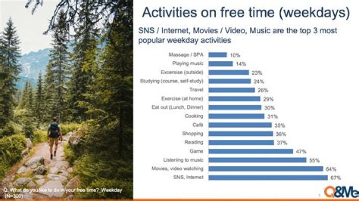 What did slaves do on their free time?