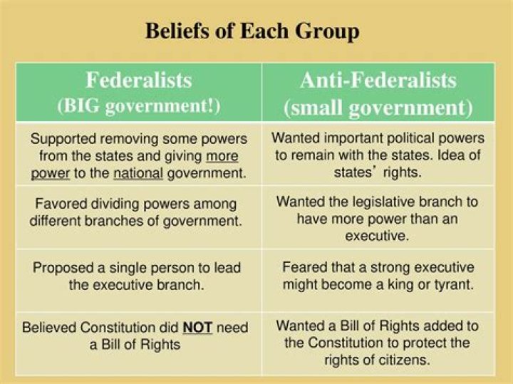 What did the Anti-Federalists believe about banking?
