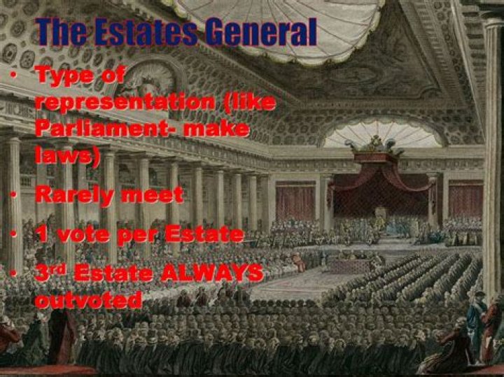 What did the Third Estate do in response to the Estates General What did they call themselves?