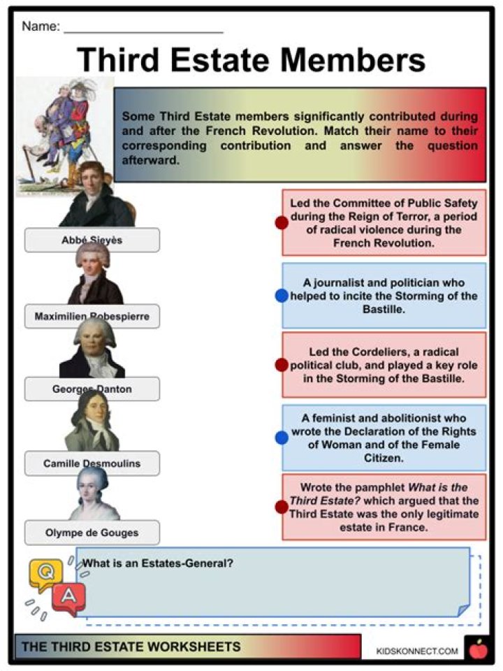 What did the Third Estate want from the king?
