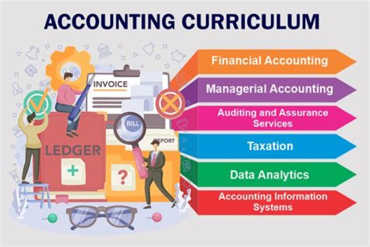 What do accounting technicians earn?