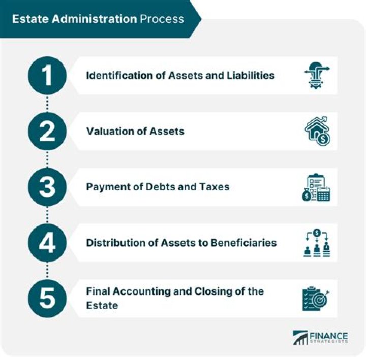 What do I need to do as an administrator of an estate?