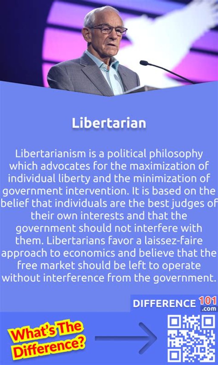 What do libertarians believe about free will?