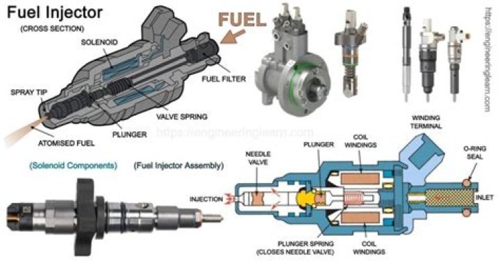 What do new fuel injectors do?