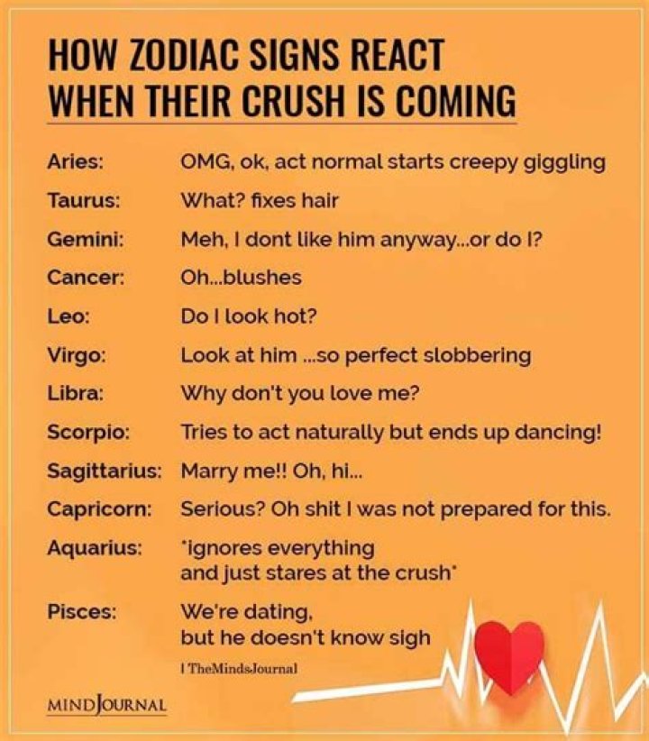 What do Taurus do when they have a crush?