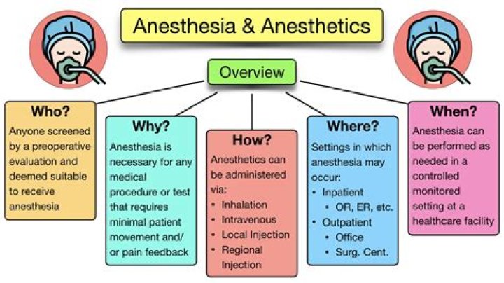 What do they give you before general anesthesia?