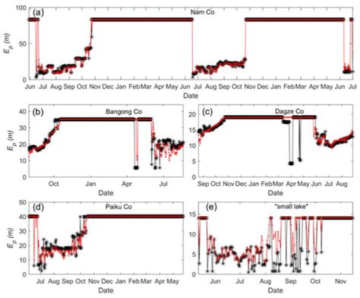 What do u mean by Saptapadi?
