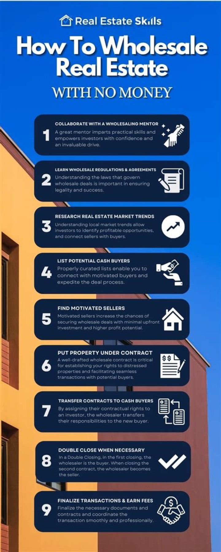 What do wholesale real estate agents do?