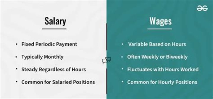 What do you call a person employed for wages or salary?