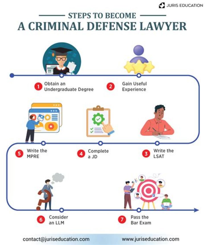 What do you do as a defense attorney?