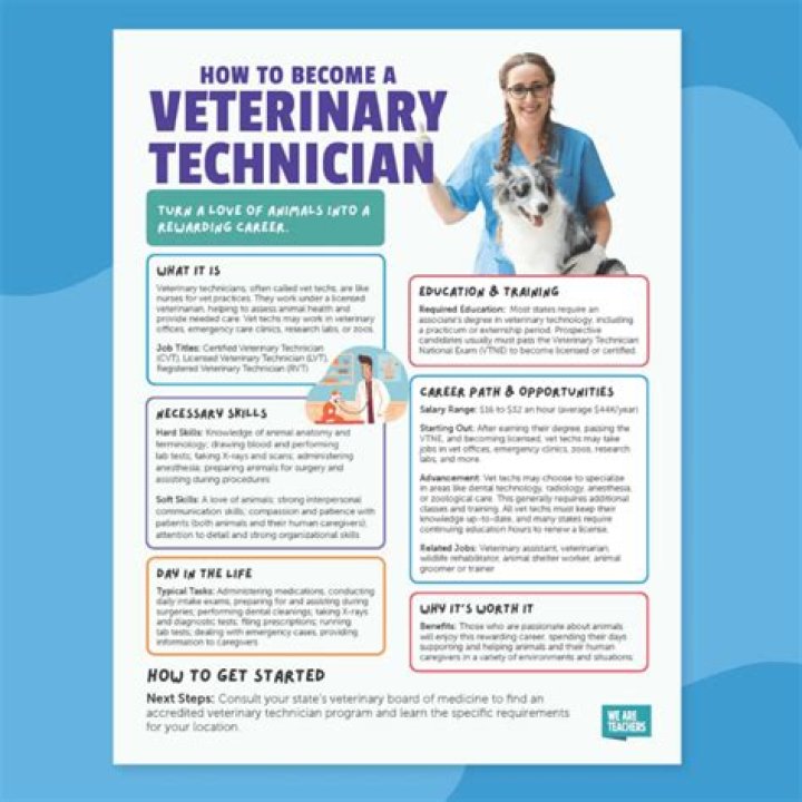 What do you need to do to become a veterinary technician?