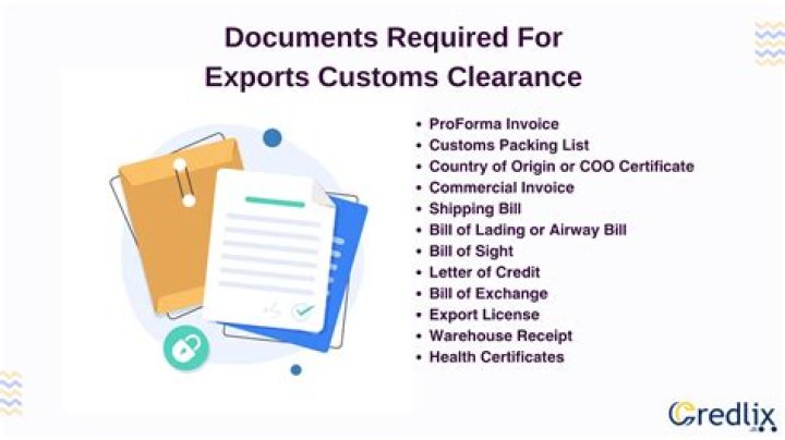 What documents is necessary to form a corporation?