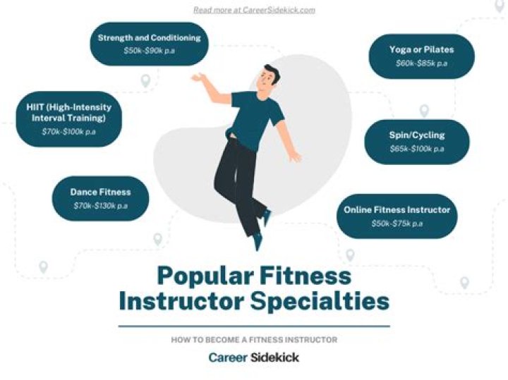 What does a Fitness Instructor get paid?