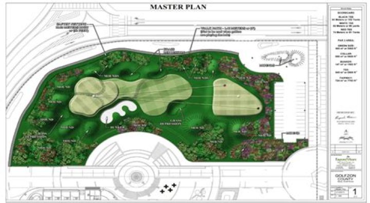 What does a golf course architect do?