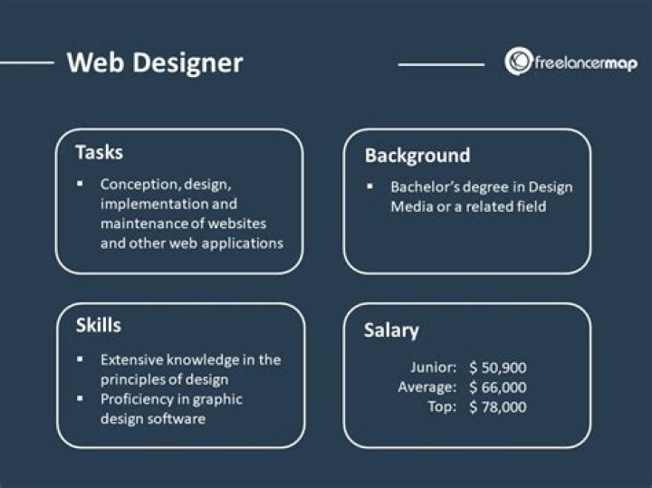What does a web designer do?