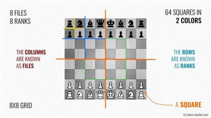 What does CM mean in chess?