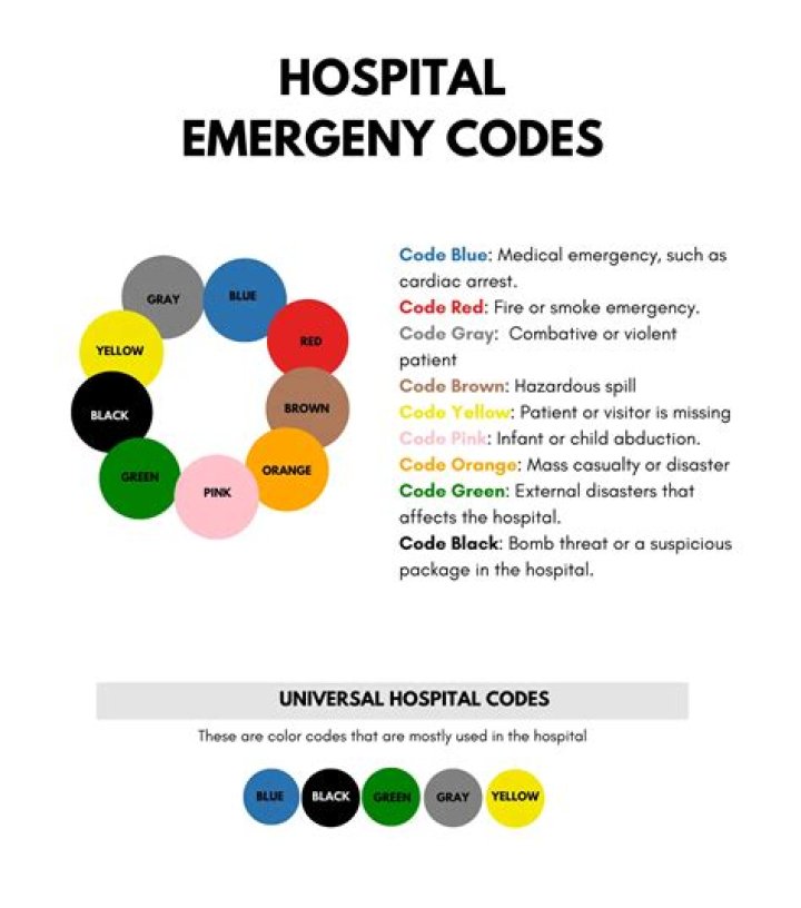What does Coloured lights on a hospital mean?