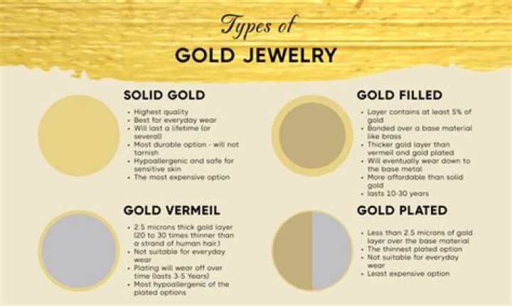 What does gold collar mean?