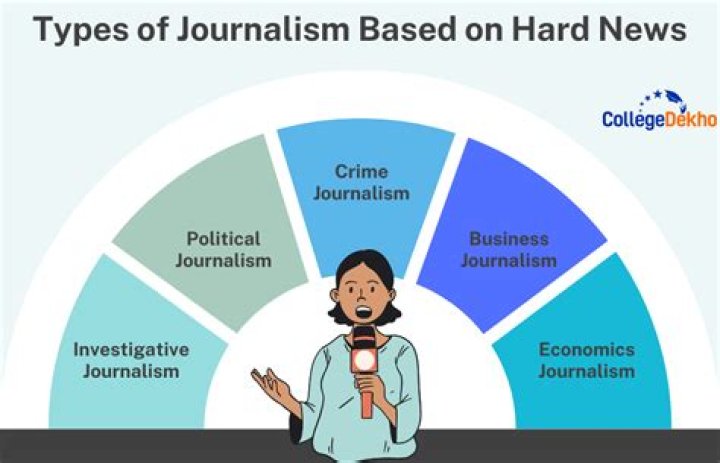 What does hard news mean in journalism?
