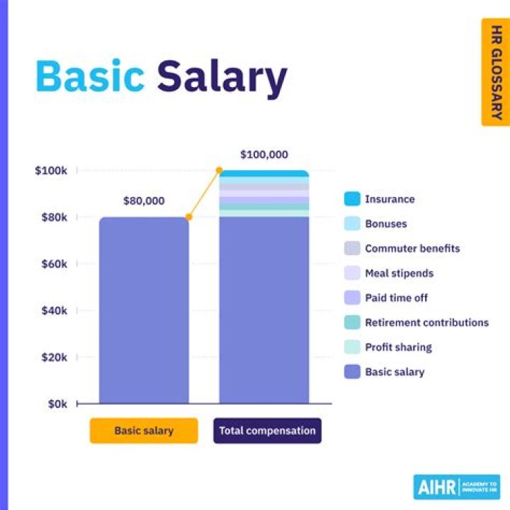 What does it mean by annual base salary?