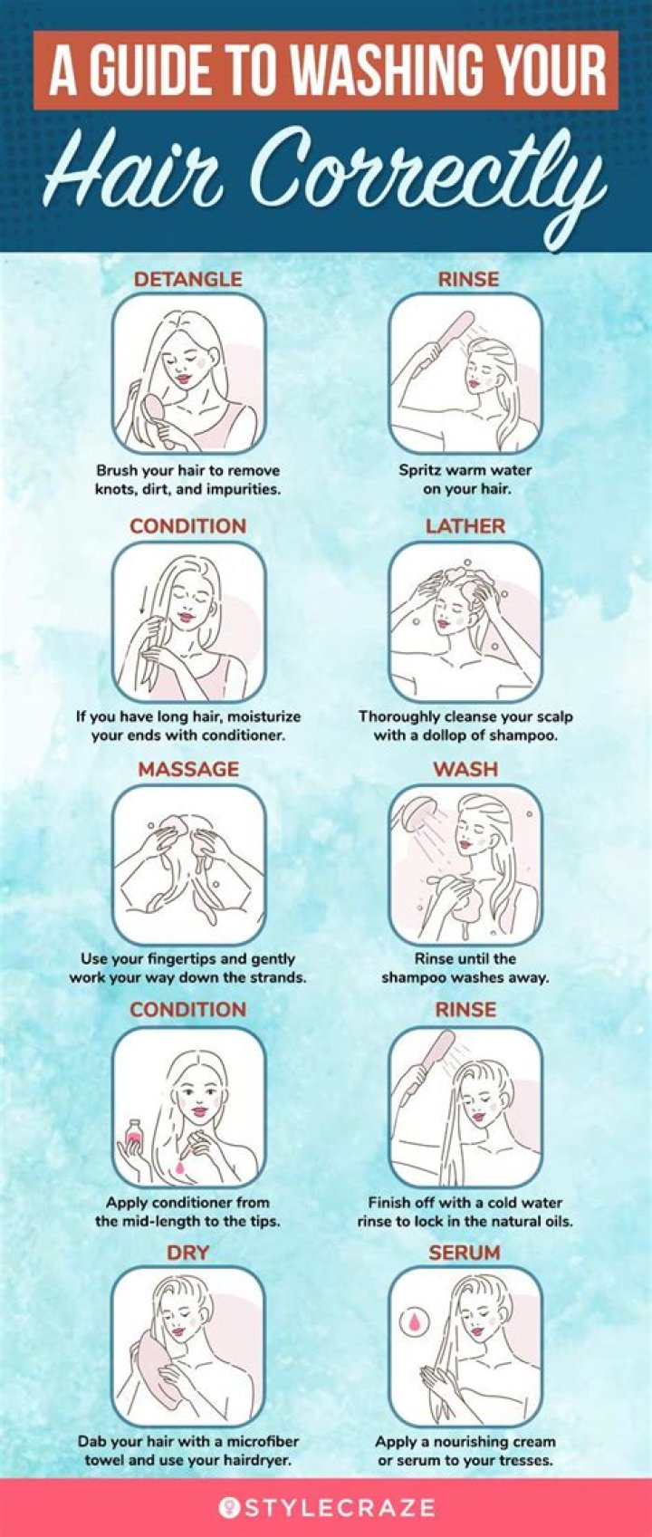 What does it mean if you wash your private parts first?