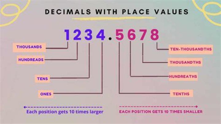 What does it mean to bracket a value?