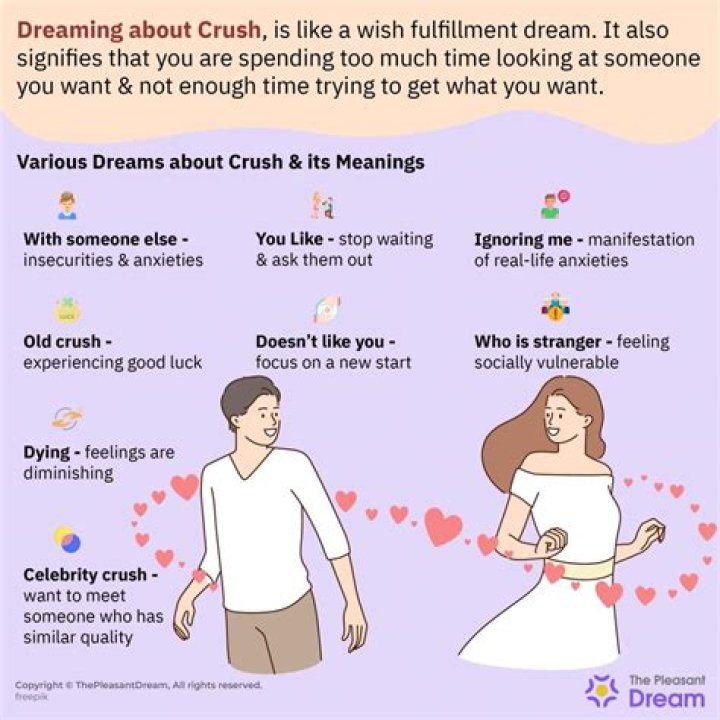 What does it mean when you see your partner in your dream?