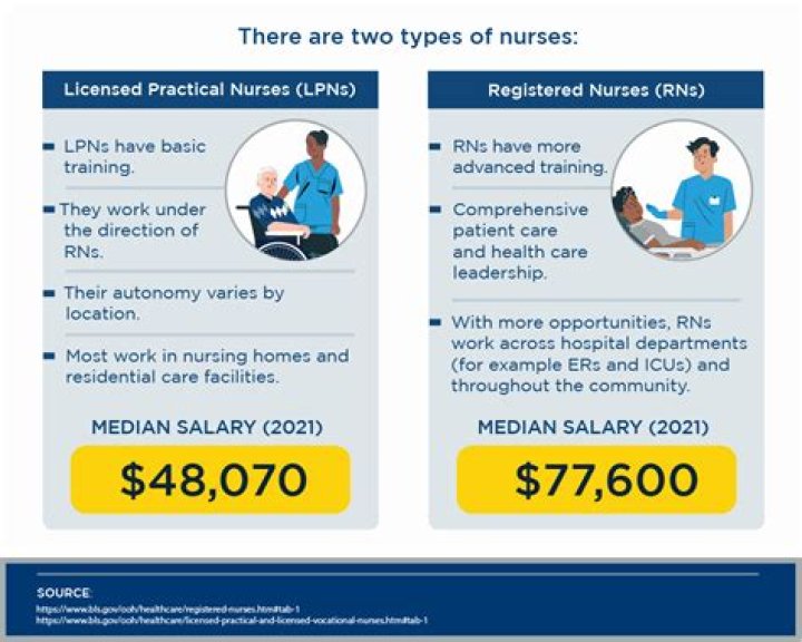 What does it take to be an RN?
