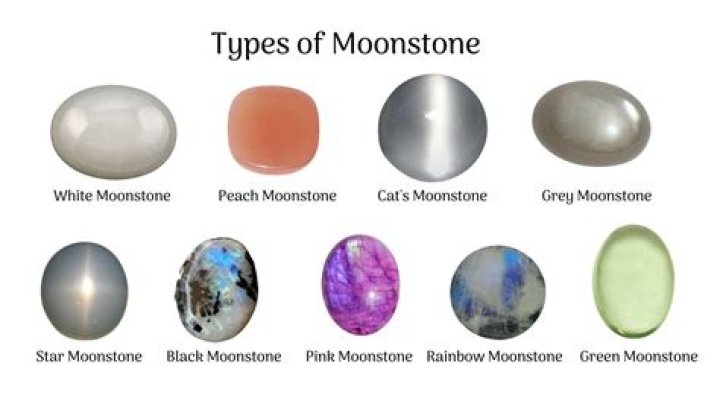 What does moonstone look like?