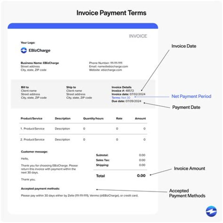 What does net 0 mean on an invoice?