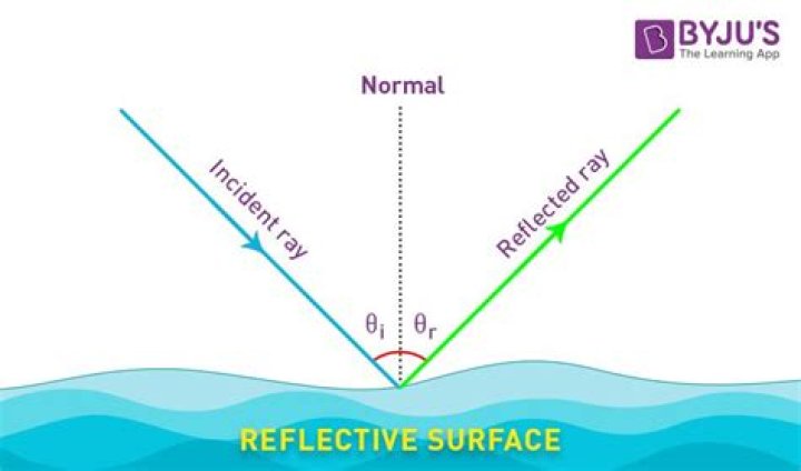 What does reflect on something mean?