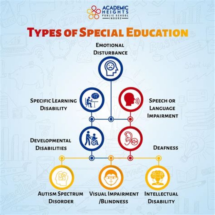 What does special ed kid mean?