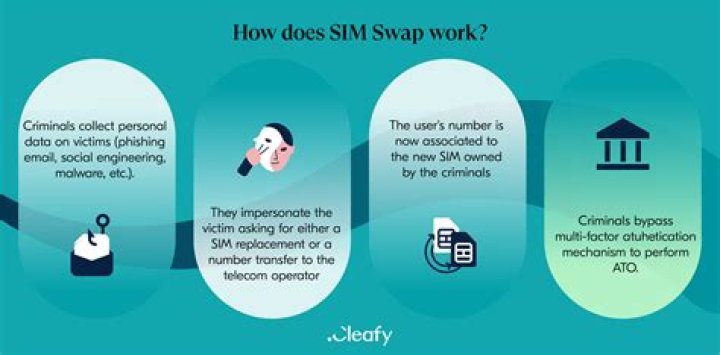 What does swapping a SIM card do?