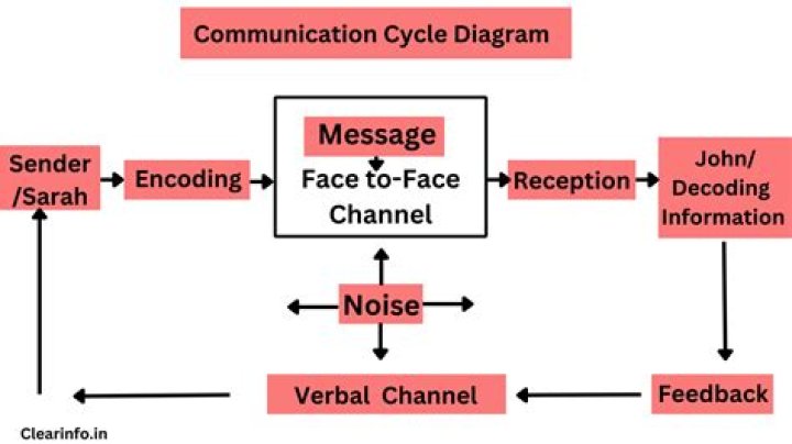 What does the arrow mean in a schematic diagram?
