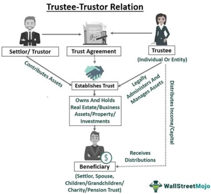 What does trusteeship mean?