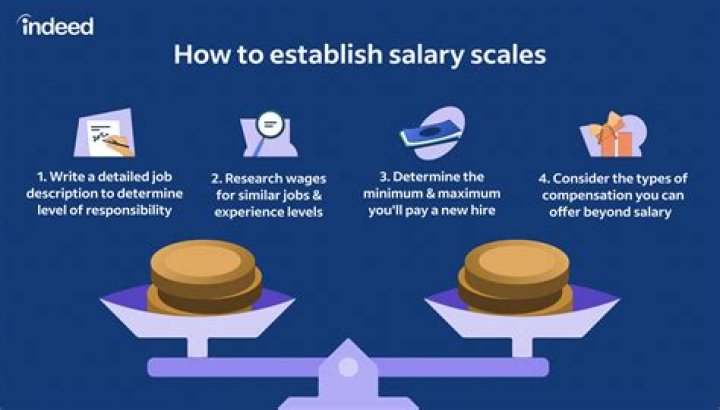 What does uncapped salary mean?