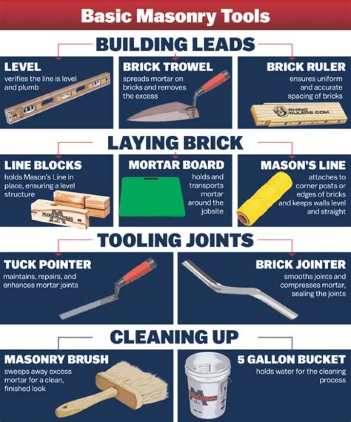 What education is needed for bricklaying?