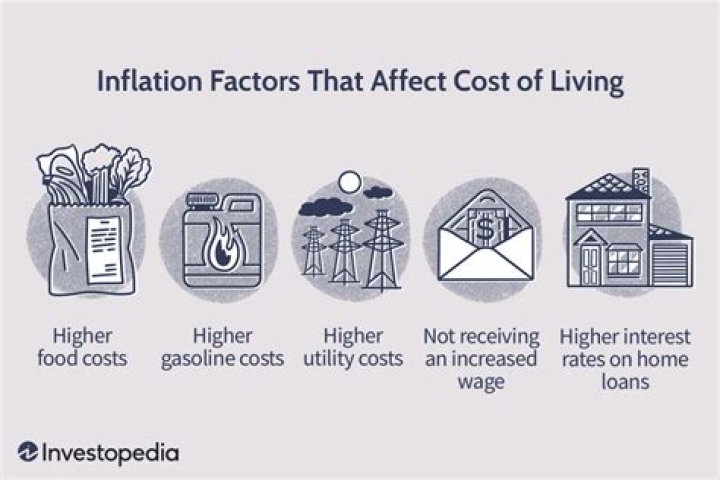 What effect does inflation have on wages?