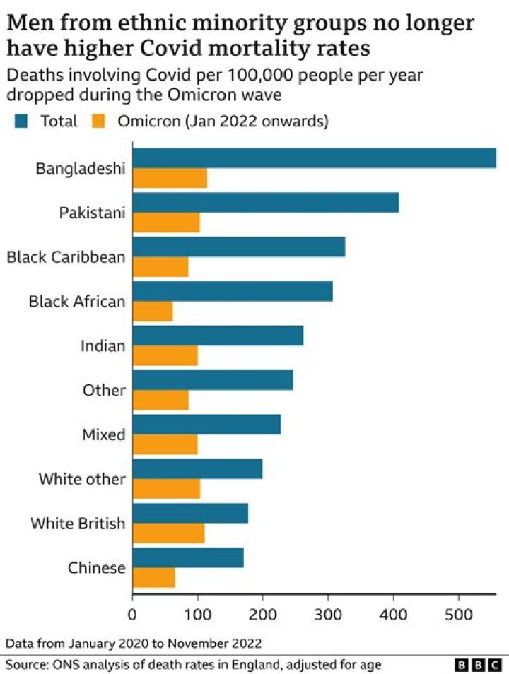 What ethnicity has the most millionaires?