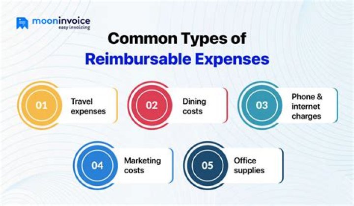 What expenses are reimbursable?