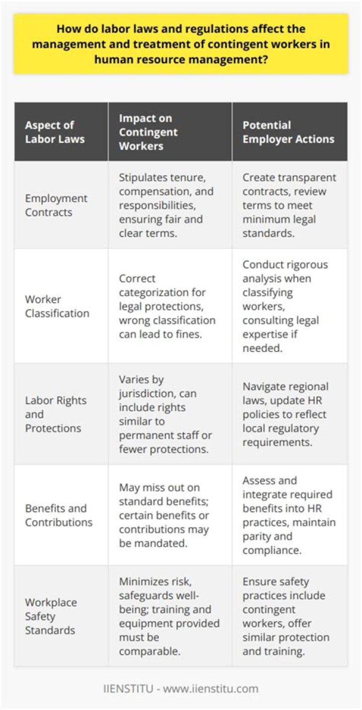 What federal laws stipulate how employers compensate employees?