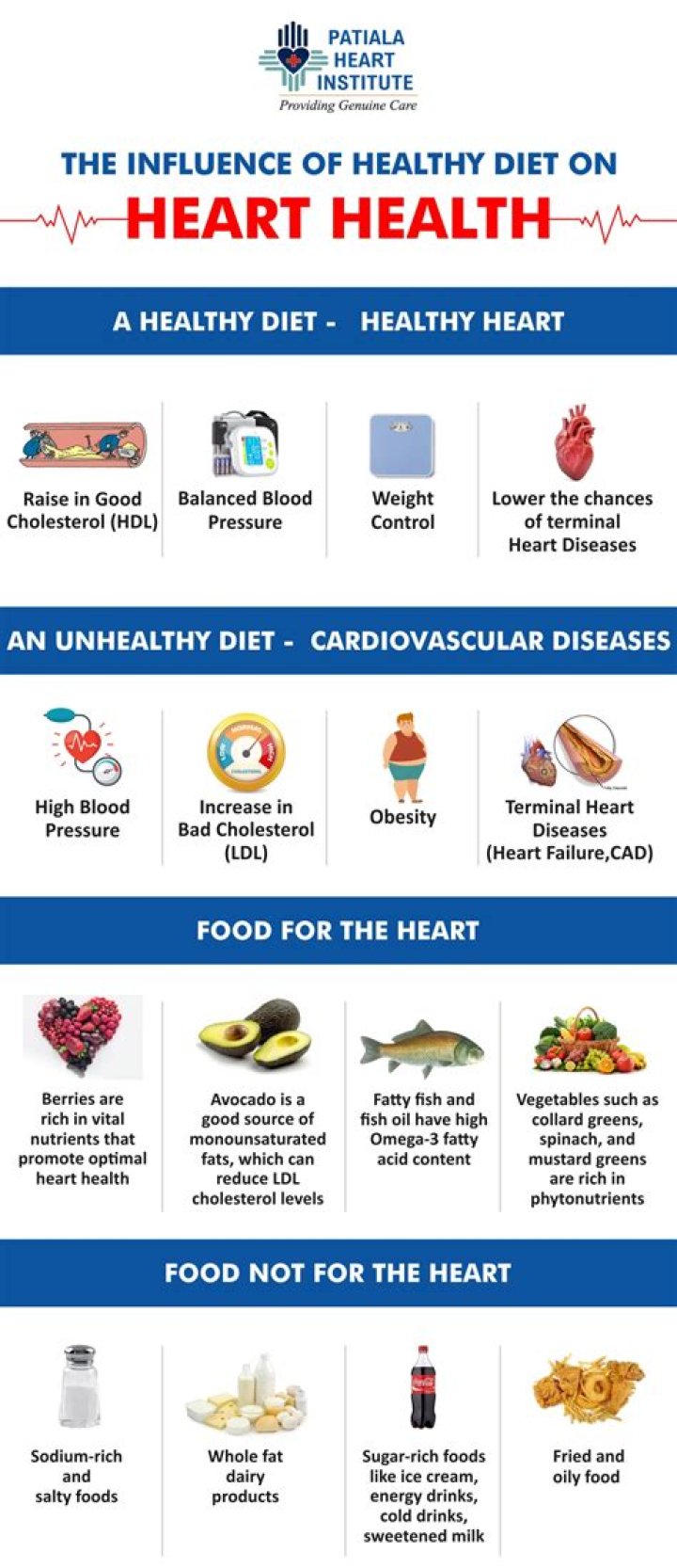 What food cleans your heart?