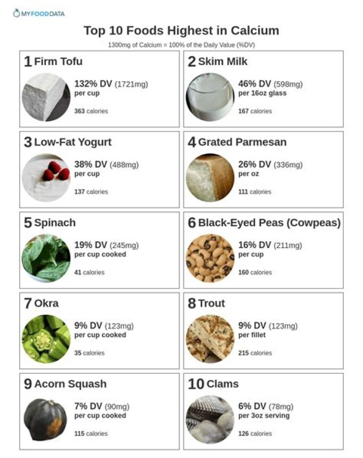 What food is highest in calcium?