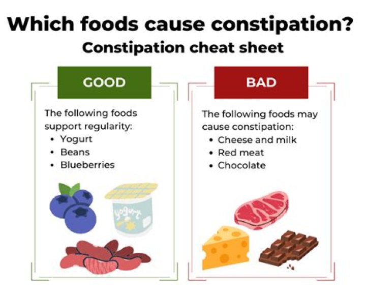 What foods cause constipation?
