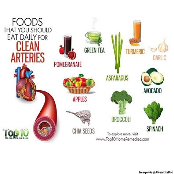 What foods clean clogged arteries?