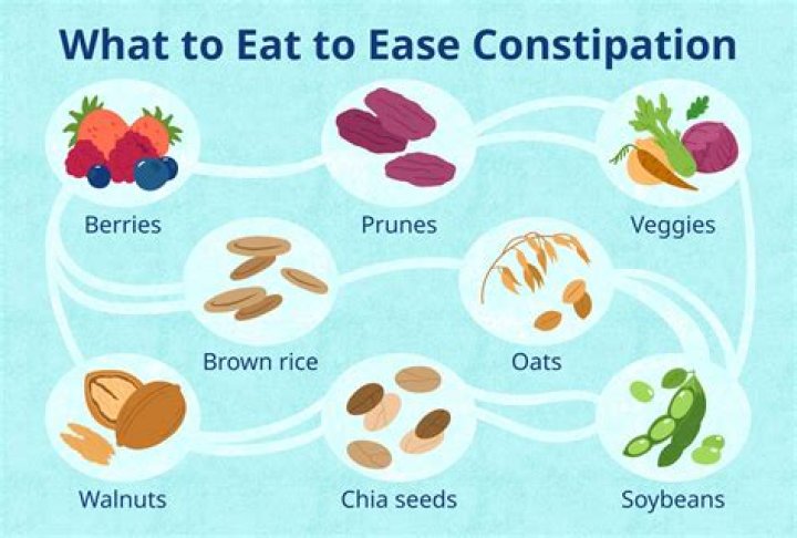 What foods make constipation worse?